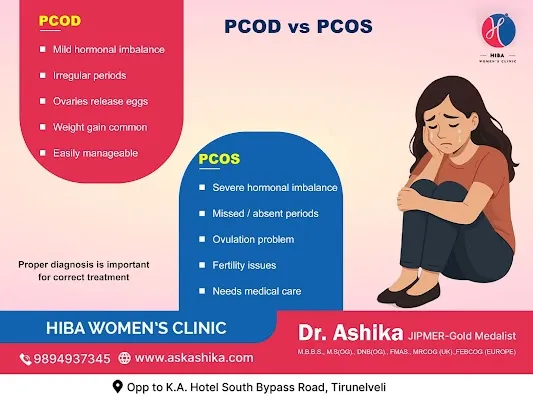 PCOD and PCOS care in Tirunelveli — when to see the best gynecologist