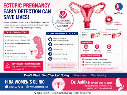 Ectopic pregnancy — signs, causes and treatment