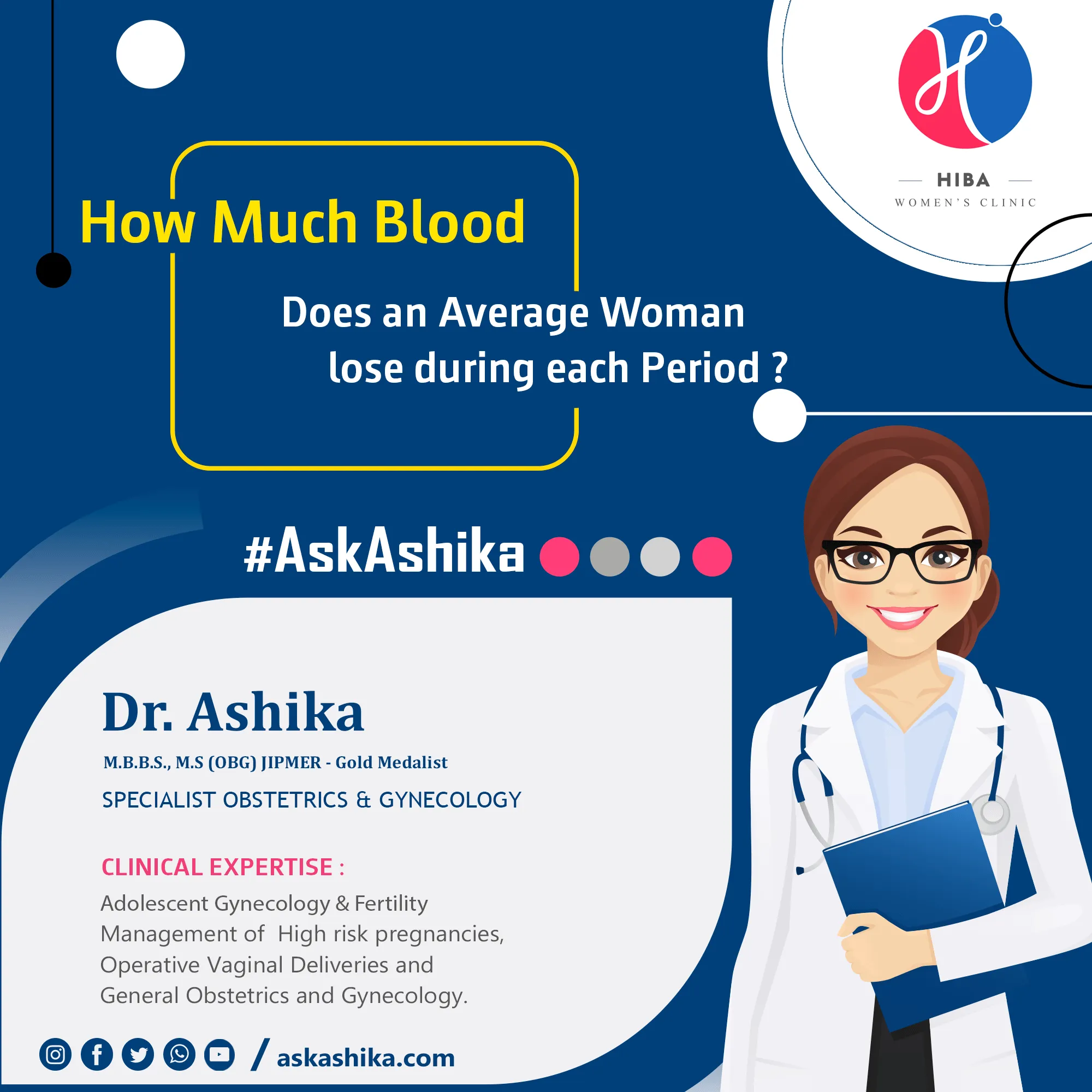 How much blood you lose during a normal period