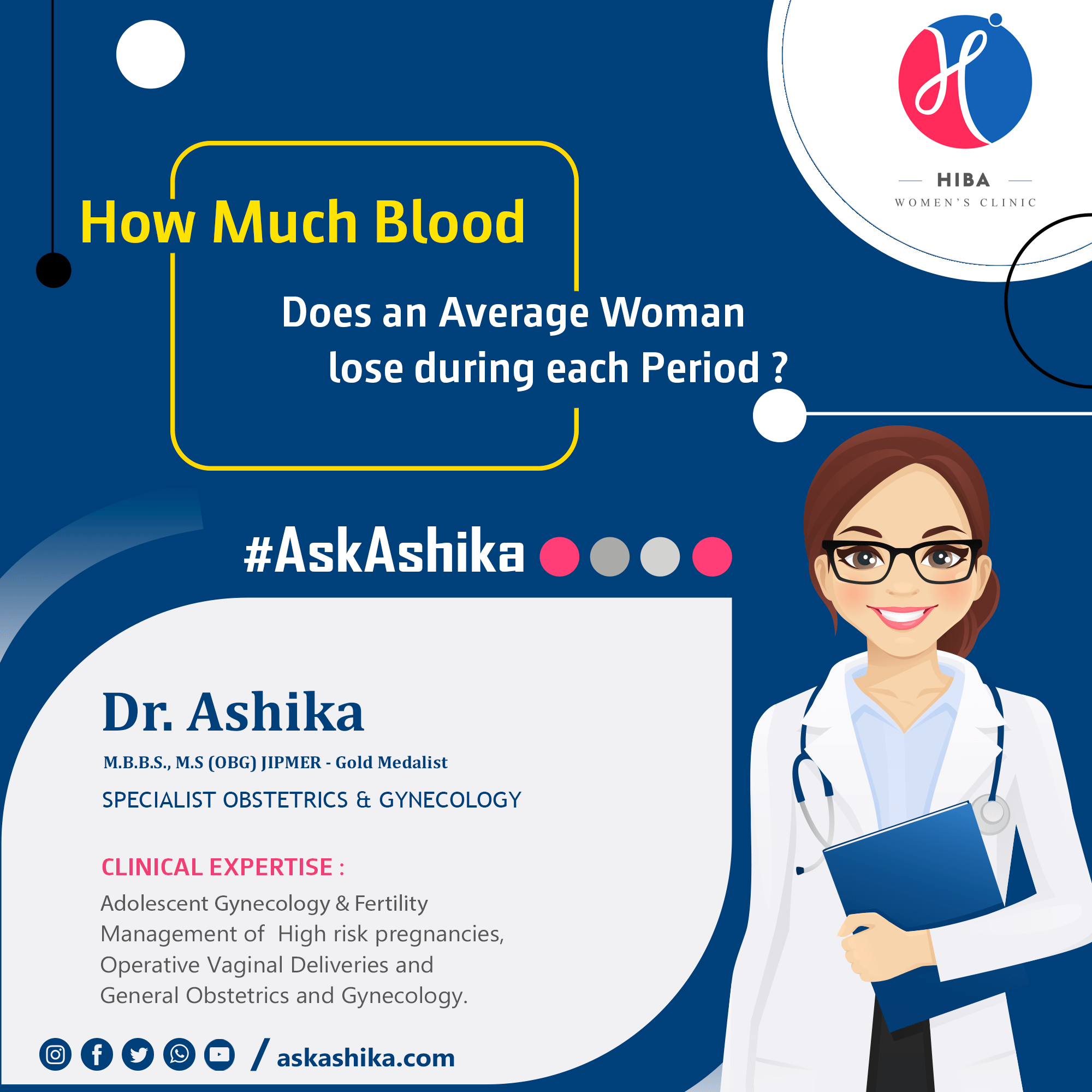 How much blood you lose during a normal period