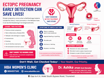 Ectopic pregnancy — signs, causes and treatment